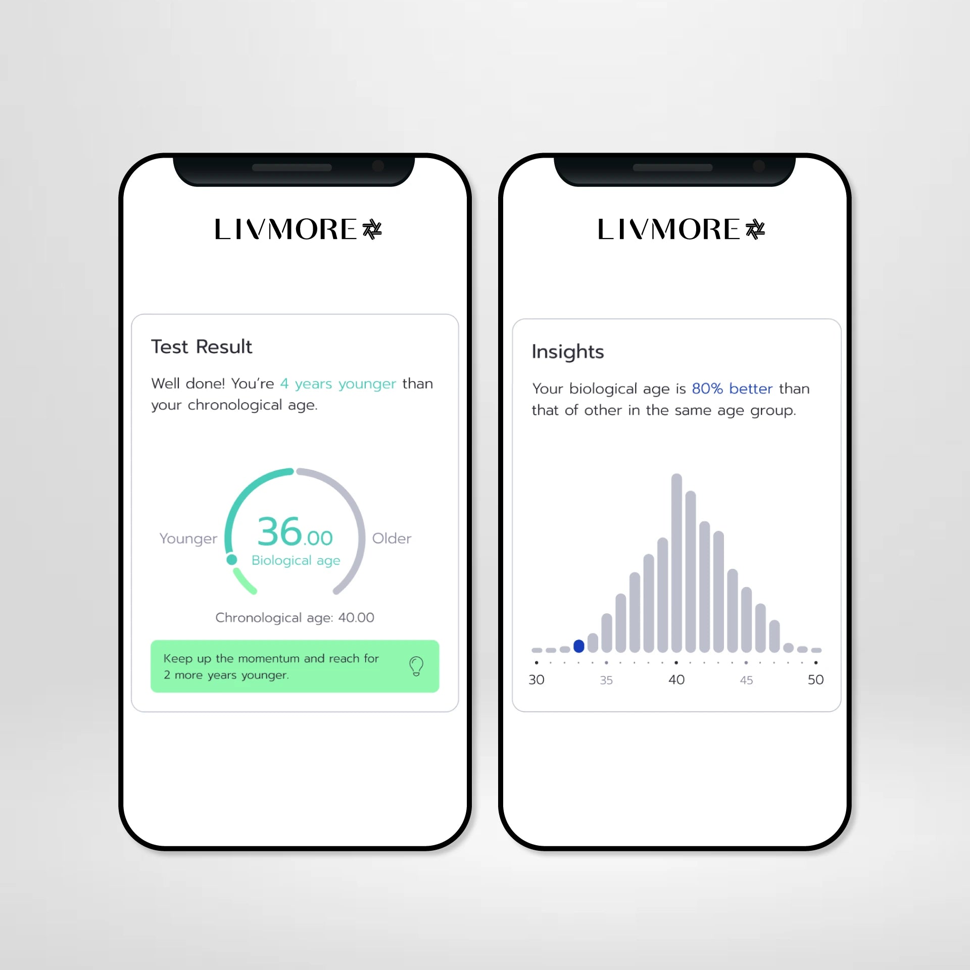 aging tracker and personalized health plan
